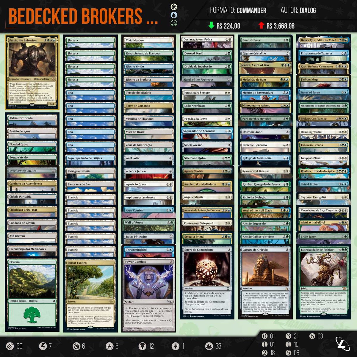 ligamagicbr's tweet photo. Divulgada agorinha pela @screenrant, a lista completa do deck Mediadores Engalanados, dos Commanders de #MTGCapenna, já pode ser consultada na LigaMagic: https://t.co/QH1FMlUMz3
#mtgcommander #mtgpreview #mtgedh https://t.co/kLAzRorVb5