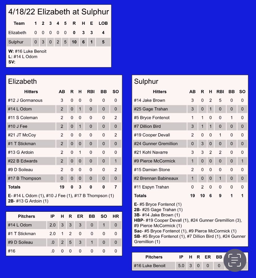 zonebaseball's tweet photo. Game 1 today in the books!  Luke Benoit with complete game shutout!  Now getting ready to celebrate our Seniors!
#win
#TorBaseball https://t.co/QMRghF5JiU