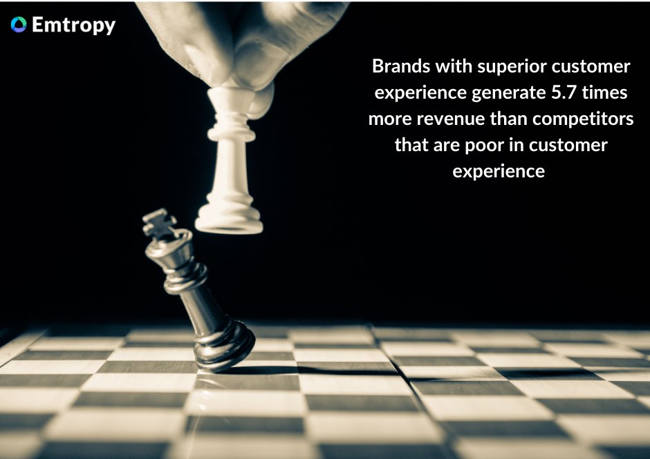 Customer experience is the one area that D2C brands really need to focus on to stand apart from their peers. 
#Direct2customer #CX #CustomerExperience #D2Cbrands