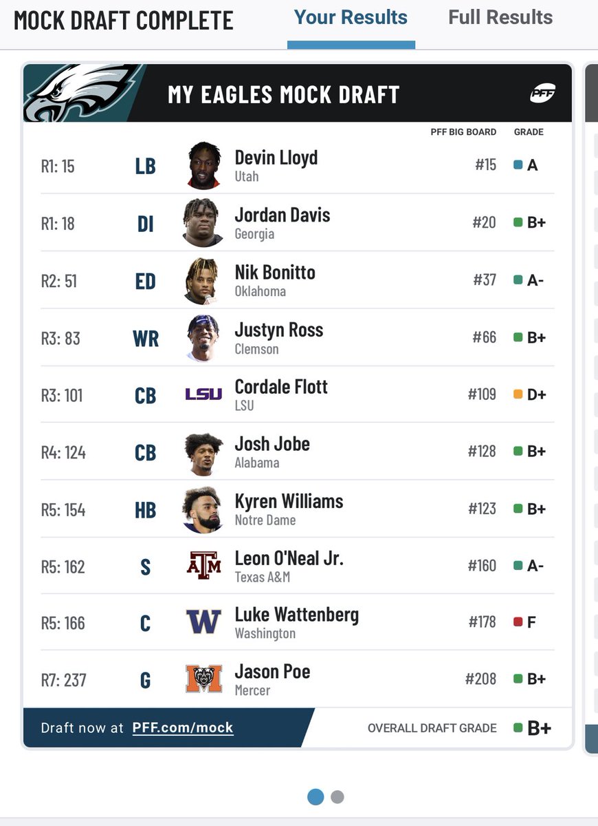 Bryan LeBude M.D. tweet media