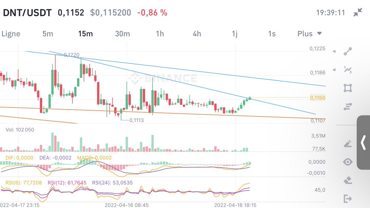 fk_eke's tweet photo. $DNT 🧨 https://t.co/MFeKN1GdCQ