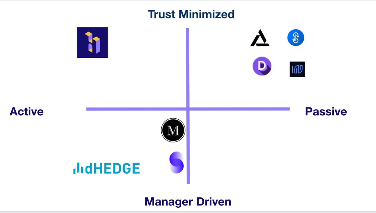 While Crypto Twitter hunts for the next passive ponzi, Babylon