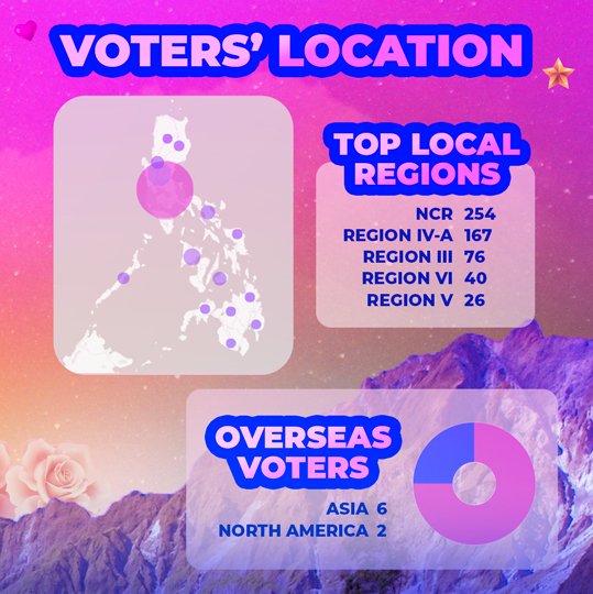 KPOPSTANS4GG's tweet photo. D-19 sa kulay na rosas na bukas!

1st update on our Hello Future Philippines: K-Pop Stans 4 Leni Virtual Voting Event! 

#HelloFuturePhilippines 
#KPopStans4Leni
#KPopStans4LeniKiko
#LeniKikoAllTheWay
#IpanaloNa10To
#IpanaloNa10ToParaSaLahat https://t.co/x3faCJYU12
