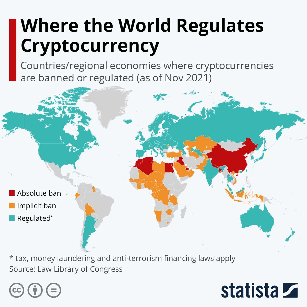 pulkit_nirankar's tweet photo. #Regulations 
#cryptocurrencies 
@Bitcoin #Bitcoin #IndiaWantsCrypto https://t.co/oqhqIDjDkG