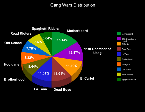 4/18/22 - CURRENT <a href="/MadRabbitsRC/">Mad Rabbits Riot Club 🥕</a> GangWars Distribution.