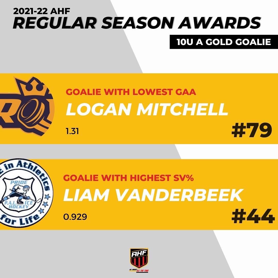 AHFederation's tweet photo. 10U Regular Season Goalie Awards!!

#ahf #atlantichockeyfederation https://t.co/DD3csyrgNJ