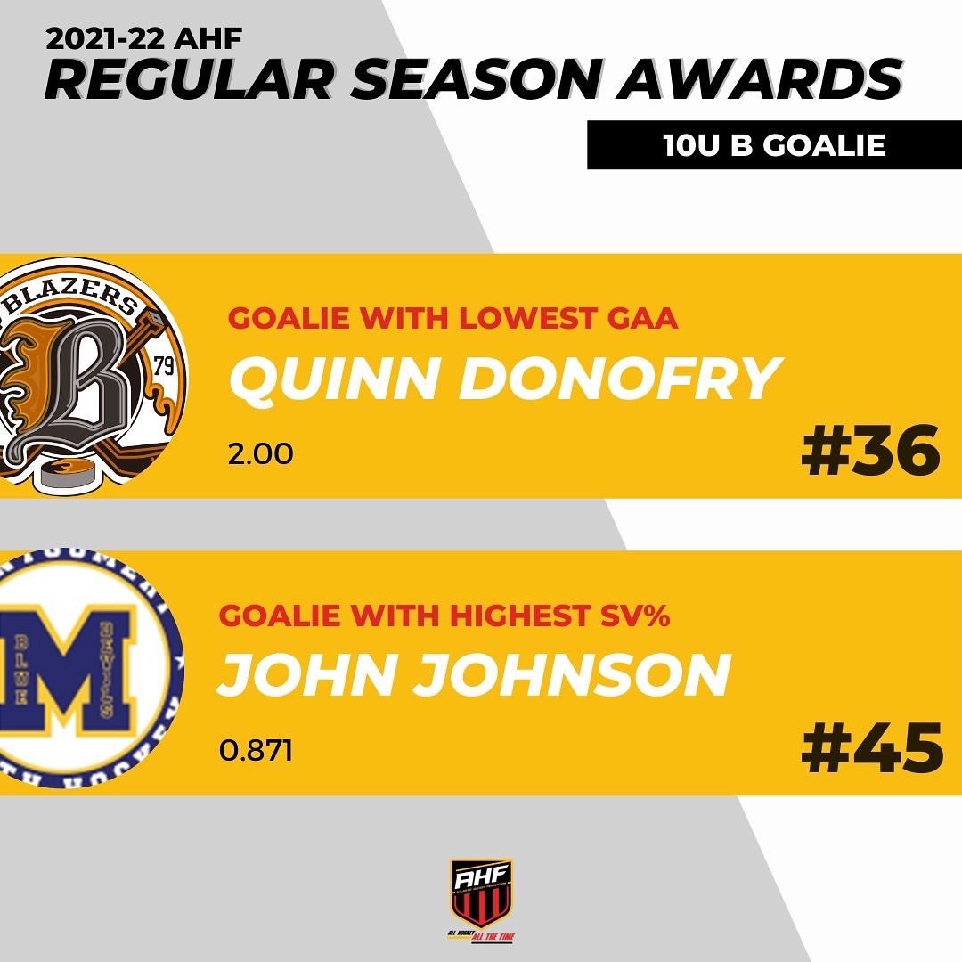 AHFederation's tweet photo. 10U Regular Season Goalie Awards!!

#ahf #atlantichockeyfederation https://t.co/DD3csyrgNJ