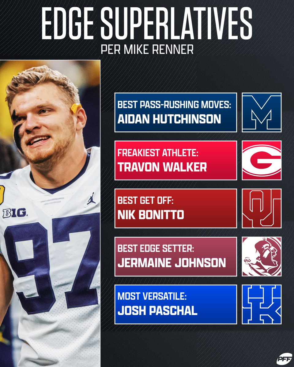 Who’s your favorite edge defender in this Draft class?