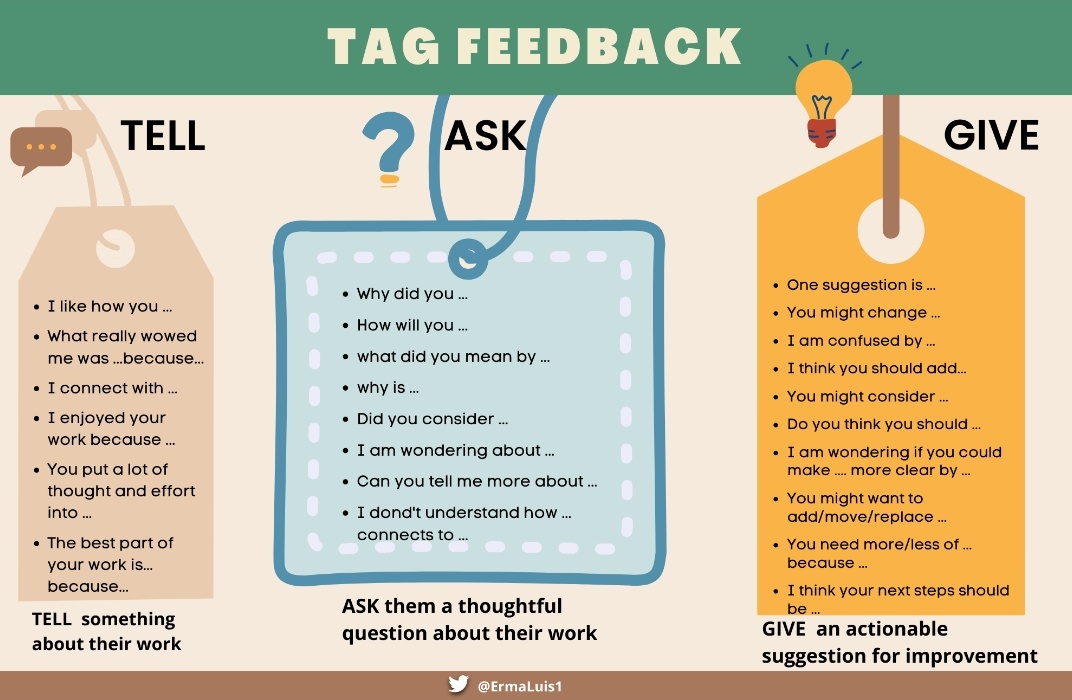 Hey #wcdsbNTIP educators, Have you used TAG Feedback? This graphic and other tips, resources, and supports on ways to give POWERFUL DESCRIPTIVE FEEDBACK can be found in last weeks NTIP News (V.13)! Many #wcdsbAwesome suggestions are within! docs.google.com/document/d/1qq…