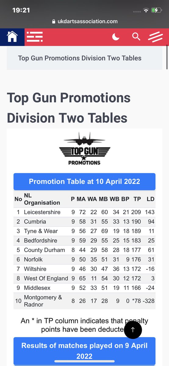 Leicestershire Darts tweet media