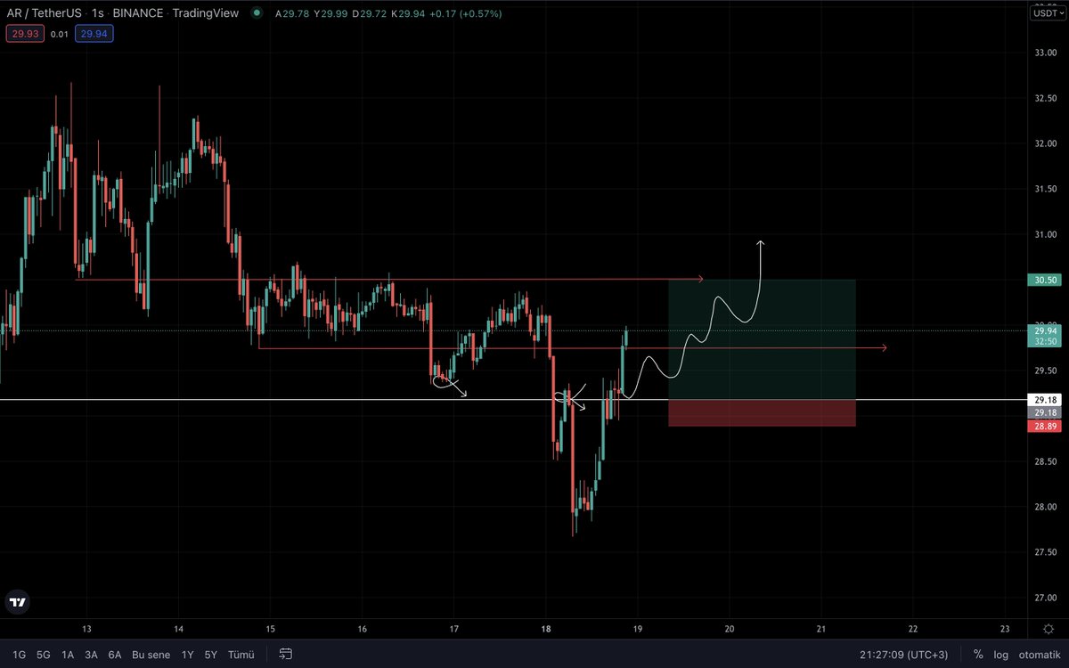 #AR Update 

Stop Entry 

#Bitcoin