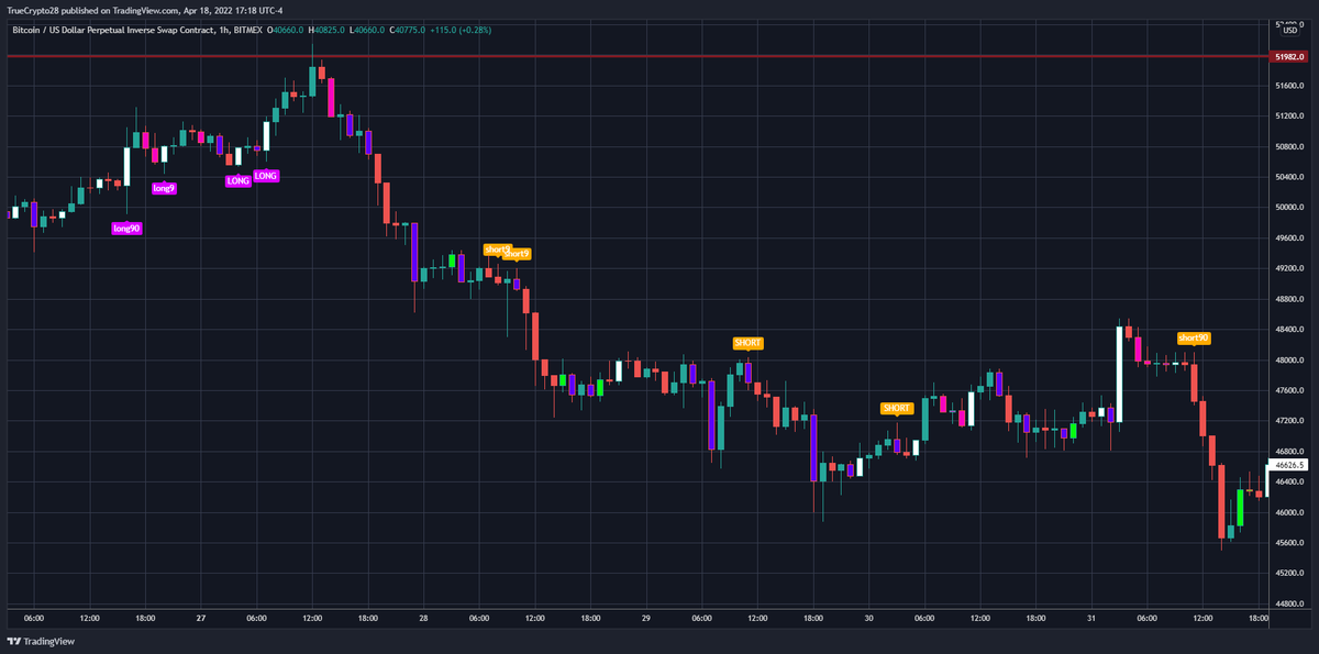TrueCrypto28's tweet image. True Vibration 2.0 upgrades w/ the signal indicator are likely to go live by the end of this week

I have added several strategies that provide significant EDGE

Traders interested in no-cost access to this tool

1⃣Like
2⃣Retweet
3⃣DM me for details (expect response delays)