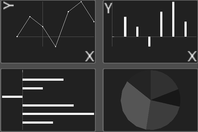 The same numerical dataset shown in 4 different ways. This is the initial code and the widget is most likely coming to the #GodotEngine addon pack.
Now is the perfect time for feature requests, so send them in!