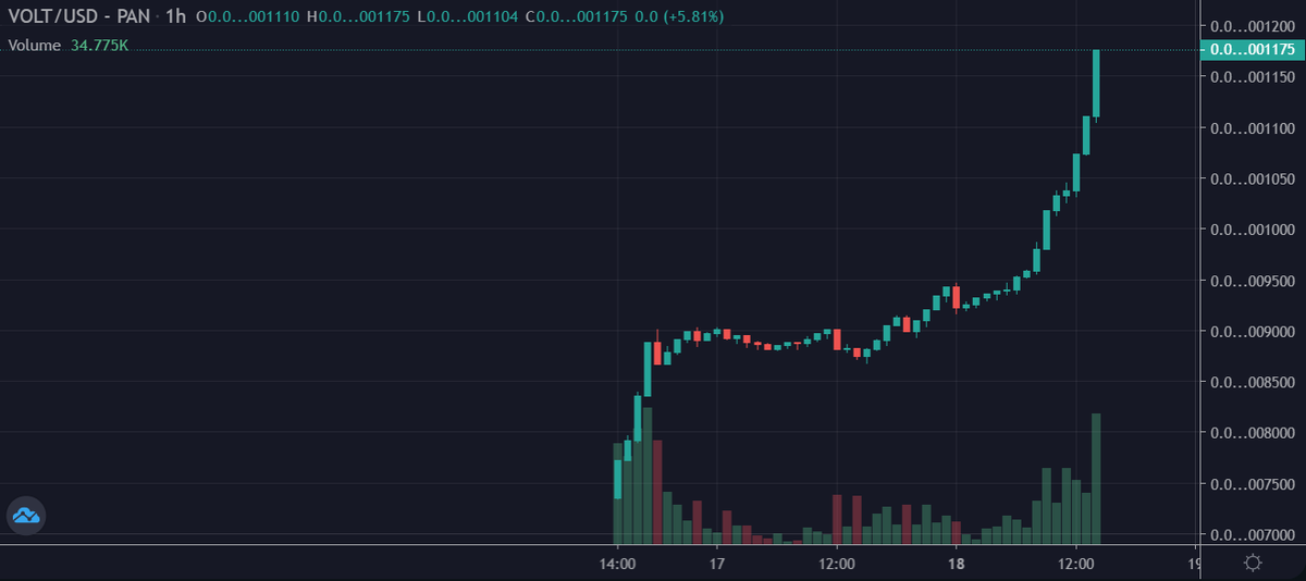 Volt Inu ⚡️ tweet media