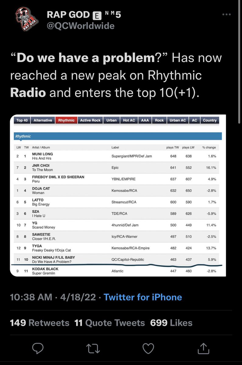 stansqueennick's tweet image. Barbs ! Do We Have A Problem is doing great on radio, has tik tok attention, multiple versions to stream and watch on YouTube ! We can easily get it back up on ITunes. This is a good thing to PUSH !