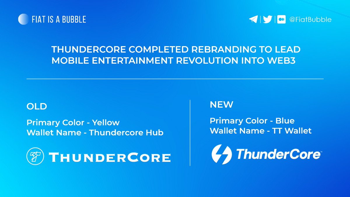 FiatBubble's tweet photo. ⚡️ @ThunderProtocol Completed Rebranding To Lead Mobile Entertainment Revolution Into Web3

"ThunderCore's new Blue represents open space and freedom for developers and a smooth and seamless transition from #Web2 to #Web3 thanks to our mobile #SDK." - #ThunderCore.

#TT #TTWallet https://t.co/yMKlTxo243