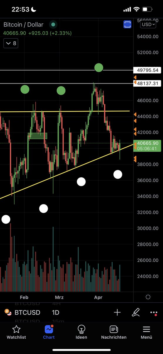 Crypto Bratan tweet media