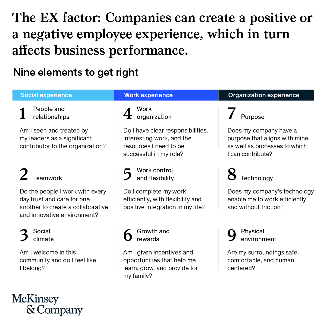 McKinsey's tweet photo. People who report having a positive employee experience are 8 times more likely to want to stay at a company than those with a negative experience. https://t.co/ZvOofVSOTc https://t.co/leAh0vHr2r