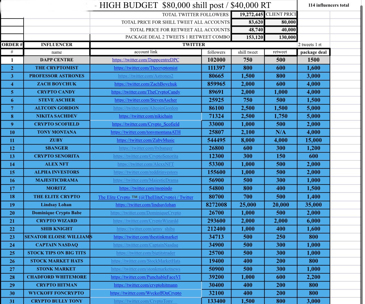 Tabela com preços cobrados por influenciadores para promover criptomoedas.