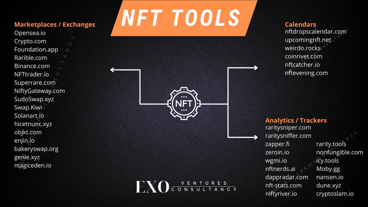 Exo_Ventures's tweet photo. 🚨Some useful NFT tools to use when we say: DYOR🚨

We compiled the list, so you don't have to! 
Here are some of the best tools to use to keep yourself up to date on what's happening &amp; to be more informed. 

Which one is your favorite?👀

#NFT #NFTs #NFTcommunity https://t.co/n7Jgdneeu3