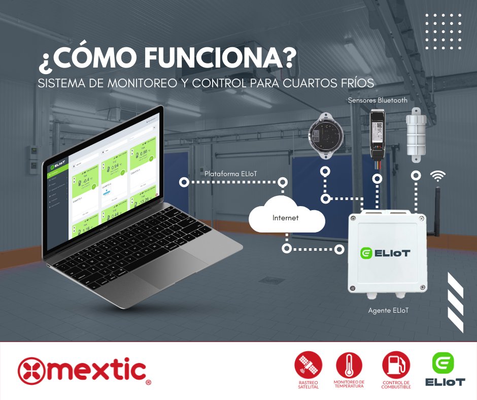mextic's tweet photo. ¿Cómo funciona nuestra solución para monitoreo de parámetros en cuartos fríos? 👀

Visita nuestro blog para saber más: 

https://t.co/sCarVPGbnv

Contáctanos, nosotros te ayudamos:
📞 (668) 812 3195
✉️ hola@mextic.com
🤳 https://t.co/aWKvuWM90f

#CuartosFrios
#Mextic https://t.co/SMeSZZZzG9