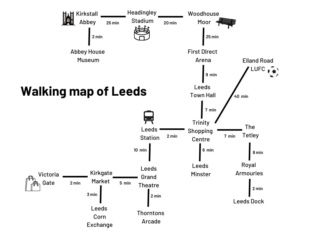 I've started pulling together a #walkingmap of Leeds landmarks.  

What have I missed? What else needs to be included?

#activetravel #walk #Leeds