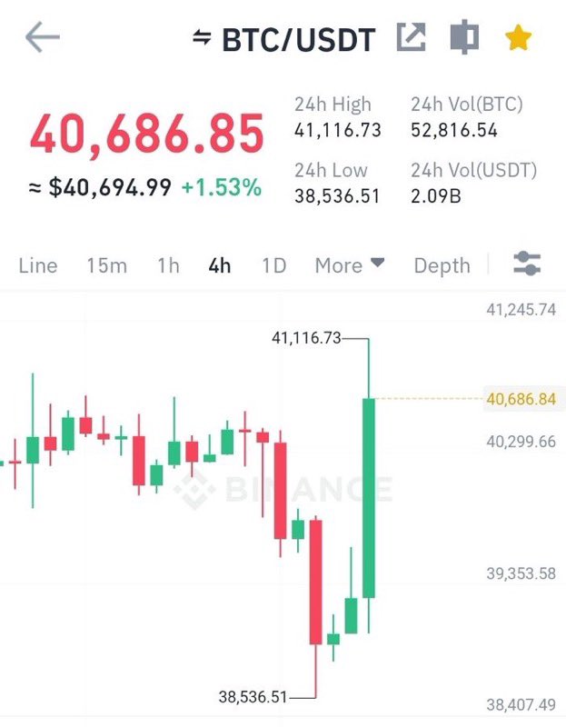 Michael_Free7's tweet photo. I warned u ;)

I don’t care if it dumps again, #bitcoin is #king, it will be just another chance for you to buy.. just don’t be fool and sell on loss. https://t.co/sMxG64TJXw