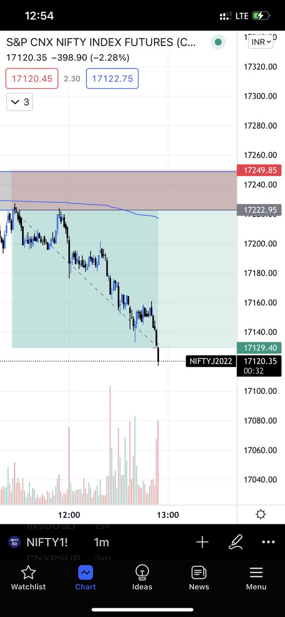 ritviiik's tweet photo. Caught the drop all the way down till it pulled back 🥂. Up by a little over 2L for the day. https://t.co/ylHkHaXgft