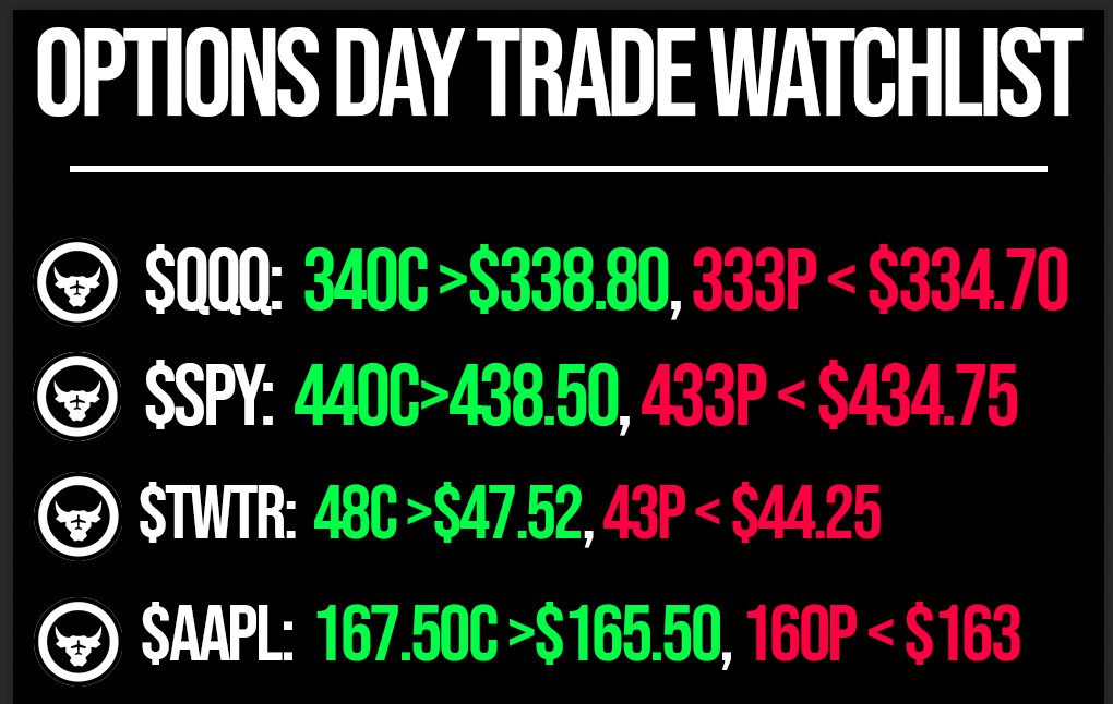 ZTheTrader's tweet photo. 50 hearts ❤️ and retweets ♻️ below and I'll post the options day trade watchlist every single day on my Instagram and here on Twitter (link here: https://t.co/BTjFbfGt8R). https://t.co/jhq3IgobIz