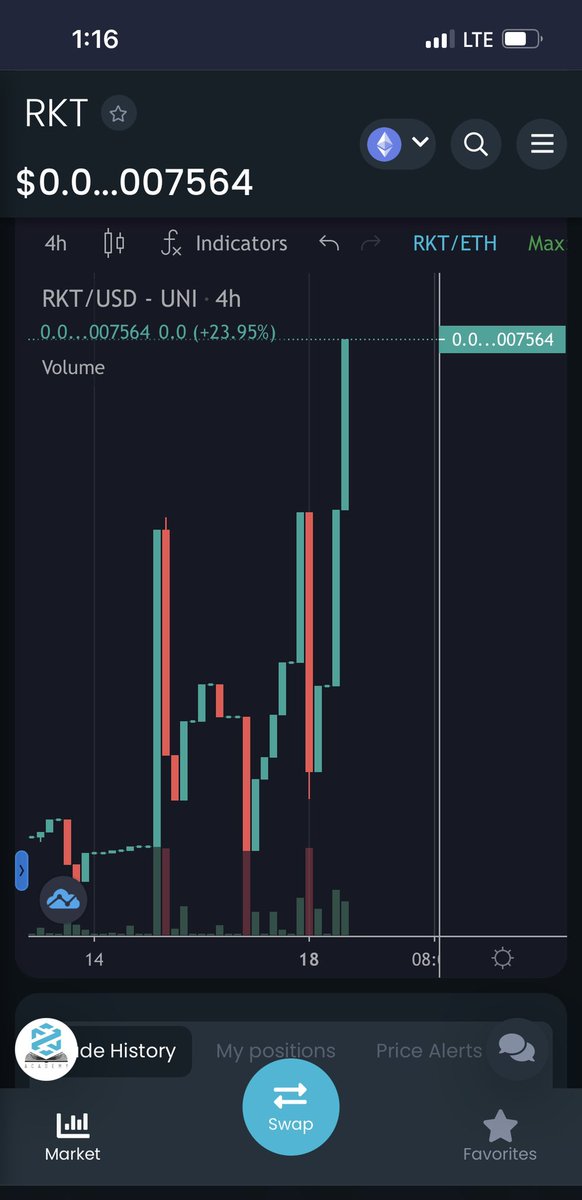 p0t8oSalad's tweet photo. Paper hands have folded out!
It’s time to get down to business @RedKnightToken!
#RedKnightNation, for you it’s time to hodl! For the rest of the #crypto community, no more warnings; #GetKnighted! https://t.co/WF7ANe5TNx