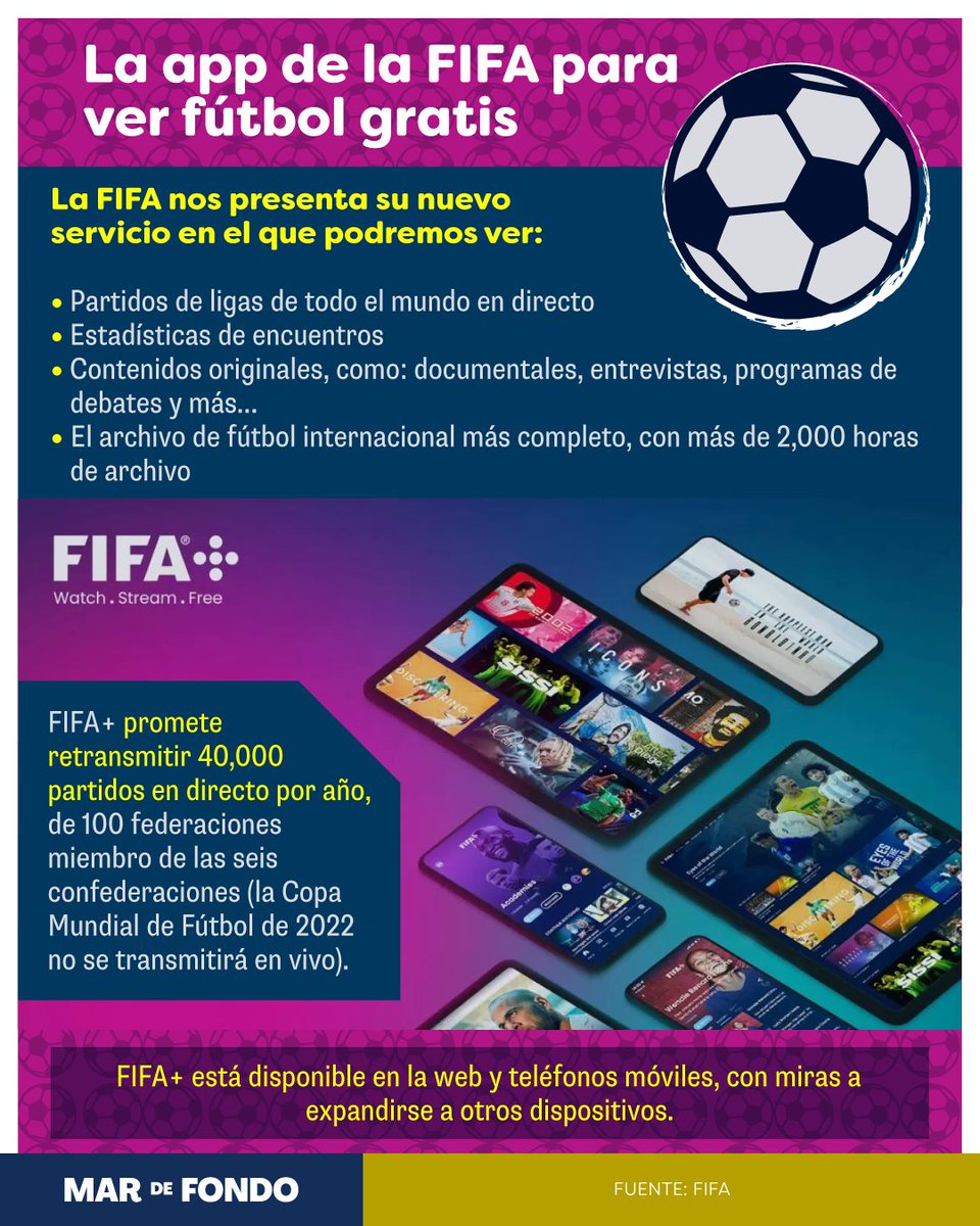 La nueva plataforma digital de la <a href="/fifacom_es/">FIFA (Español)</a>  ofrecerá 1,400 partidos en vivo al mes durante su lanzamiento y tiene miras de ir en aumento hasta alcanzar los 40,000 juegos al finalizar 2022 ⚽️

Sigue leyendo mardefondo.online/fifa-app/