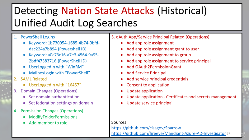 ParsonsProject's tweet image. If you&apos;re looking for Operation names to alert or hunt with M365 here&apos;s a few to help you out! I would prioritize &quot;Add service principal credentials&quot; for nation state cases. (sourced from my BSides Vancouver talk last year) #DFIR #m365 #o365 #bsidesvancouver #stellarparticle