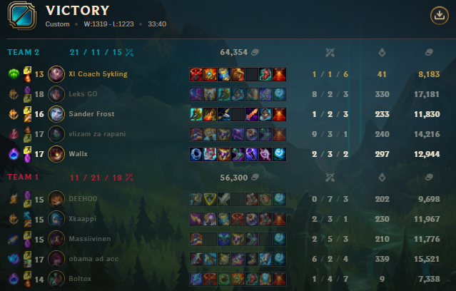 XIESPORTGG's tweet photo. League team beats @visugamingeu 2-1 in an awesome series and will move on to the winners bracket.

A win on Saturday (18:00cest) will mean promotion
A loss will mean a final bo3 played on Sunday.

Let's hope our boys can finish it off Saturday ;) https://t.co/OX6g1FuRAA