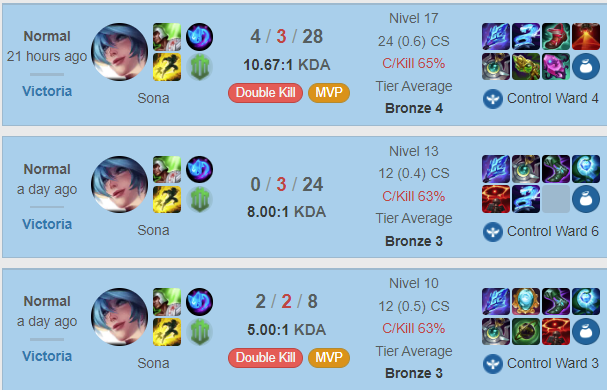 acamae_es's tweet photo. Una buena racha, aunque me queda mucho por mejorar!
#LeagueOfLegends #buscoCoach https://t.co/qAPYTKvVQH
