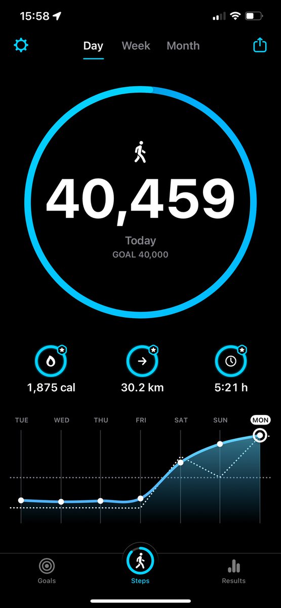 Jackson800_run's tweet photo. Done for the day #Run800 #running #standwithUkraine https://t.co/hCnghssZtw