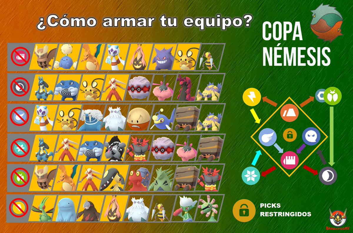 PokeArenaOte's tweet image. COPA NÉMESIS | POKEARENA ORIENTE Y TEAM KROOKODILE

Martes 19 de Abril a las 10:00 pm

Premió: Tarjeta de Google Play de $200.

Zona horaria: Chimalhuacán, Estado de México.

Rondas de 24 Horas.

Página del torneo silph.gg/t/tptr/copa-ne…

Grupo de Whatsapp chat.whatsapp.com/Dy63nBmqoEGA8T…