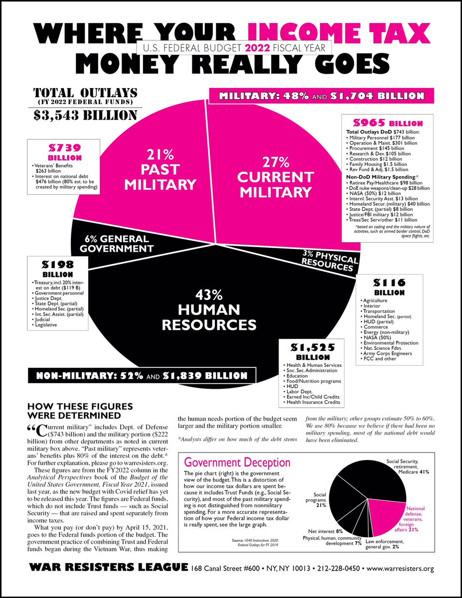 This seems like a good quote for tax day…

“A nation that continues year after year to spend more money on military defense than on programs of social uplift is approaching spiritual death.” -Dr. Martin Luther King Jr.