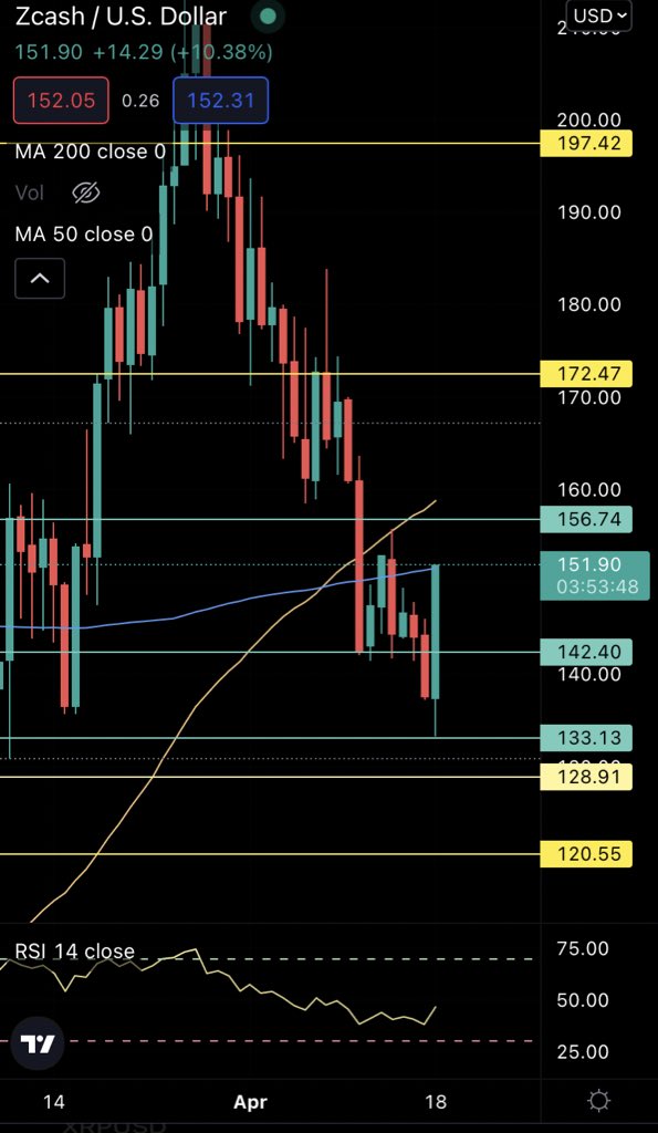 🛡⛓ Brandon, MBA tweet media