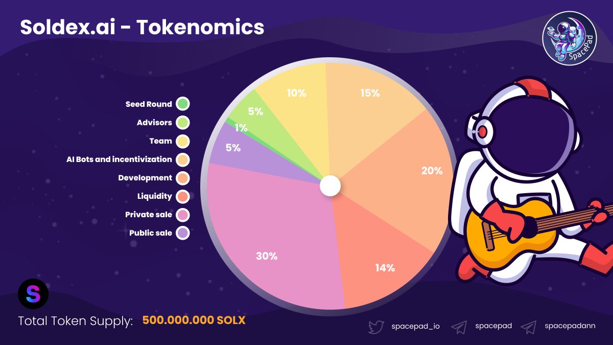 SpacePad Official tweet media