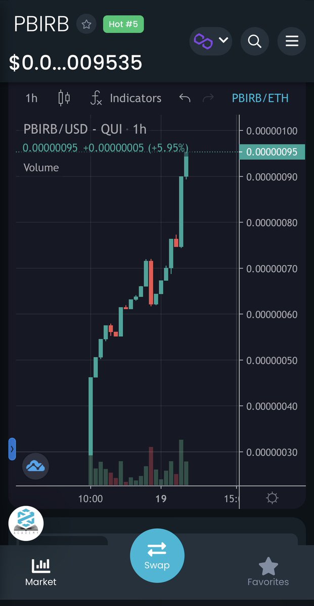LowCapNoCap's tweet image. Parrotly Finance launched less than 24 hours ago and is pushing to kill a zero. Also trending on Dextools. Market cap is under $1m. This is going to melt faces. A major #DeFi3 catalyst. #DeFi #Parrotly #PBIRB #100xgem #Crypto @ParrotlyFinance
