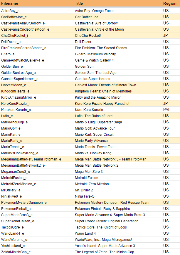 Les différents codes et langues des jeux Nintendo GBA PAL –