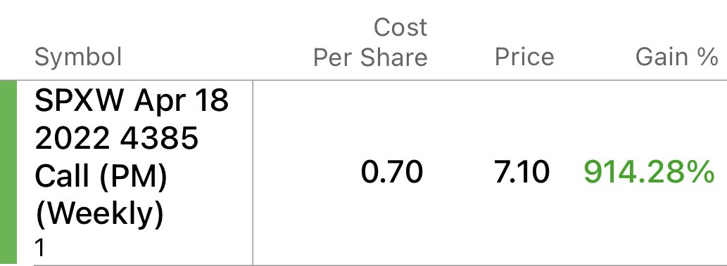 Gotta love the last candle “short covering” Lottos 😮‍💨🔥