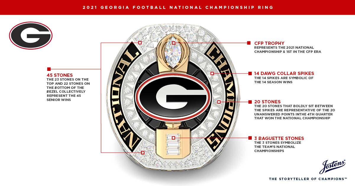 Georgia Football - The full 2021 National Champions Logo design breakdown.  #GoDawgs