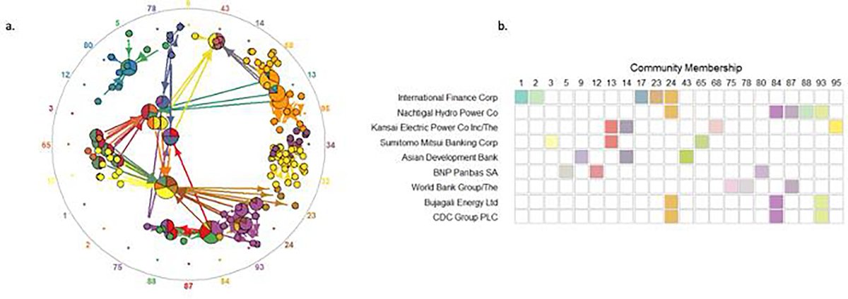 Global Environmental Change tweet media