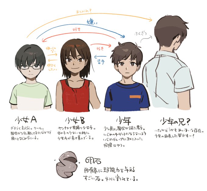断片夢日記(人物編) 