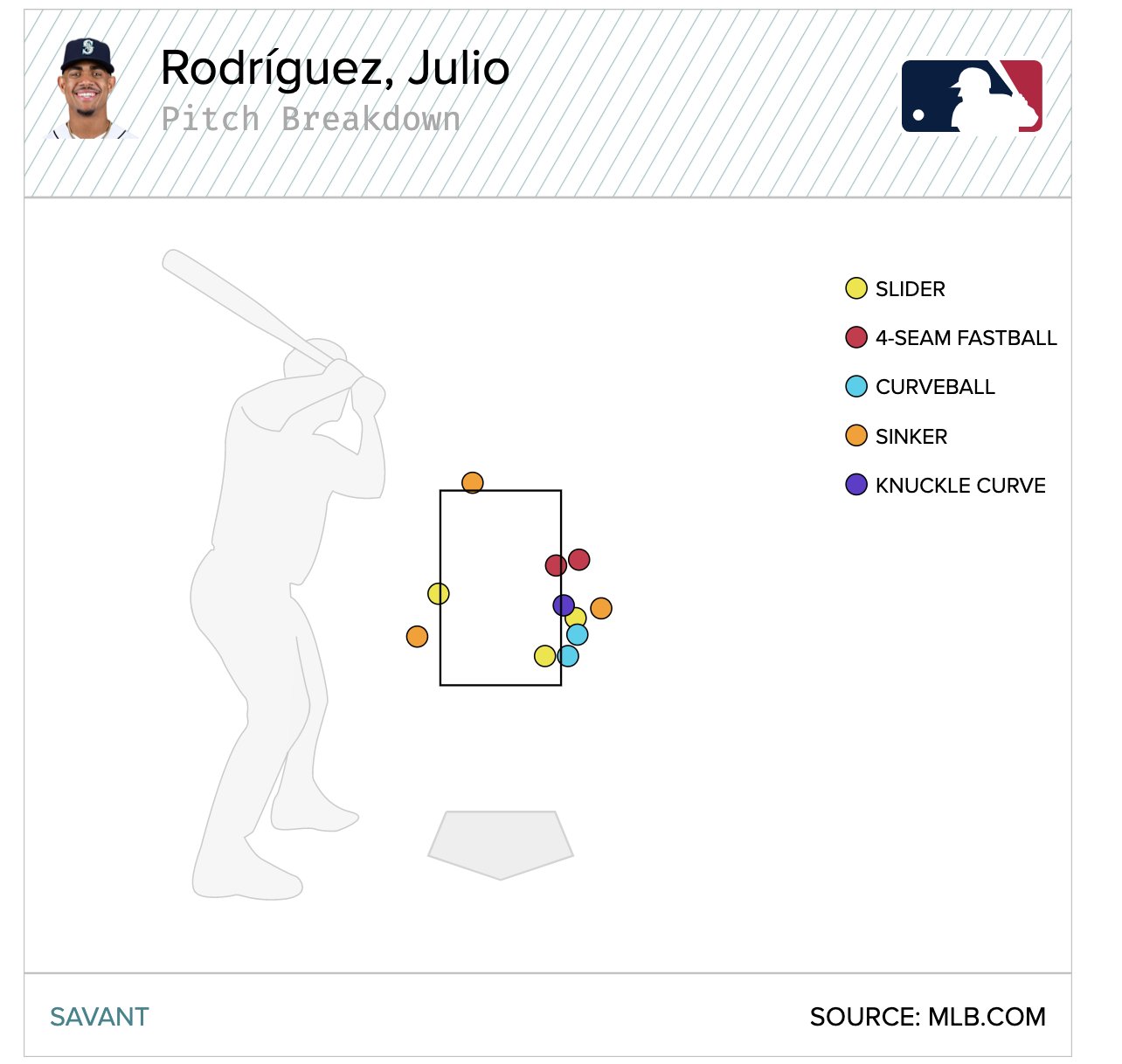 Ryan Divish on Twitter "Working on answering some mailbag questions