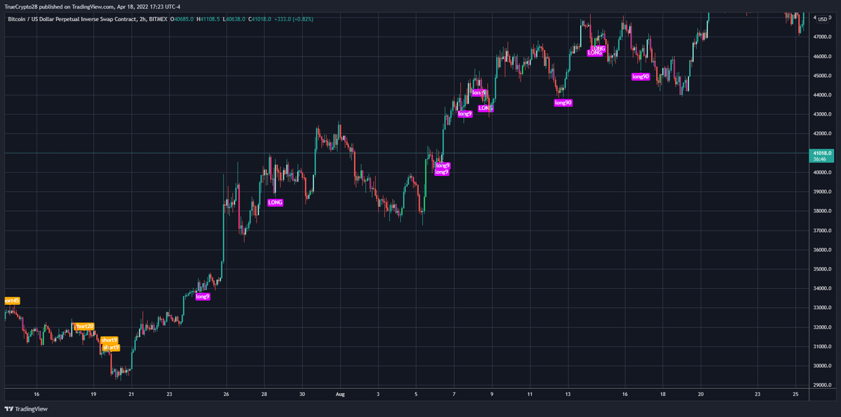 TrueCrypto28's tweet image. True Vibration 2.0 upgrades w/ the signal indicator are likely to go live by the end of this week

I have added several strategies that provide significant EDGE

Traders interested in no-cost access to this tool

1⃣Like
2⃣Retweet
3⃣DM me for details (expect response delays)