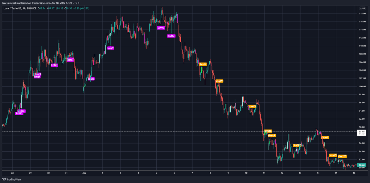 TrueCrypto28's tweet image. I have been waiting until these updates were released to respond to your request. Therefore, please feel free to bump any previous requests.

This also has a scalping tool

PAY nobody &amp;amp; beware of scammers.

1⃣Like
2⃣Retweet
3⃣DM me for details (expect response delays)