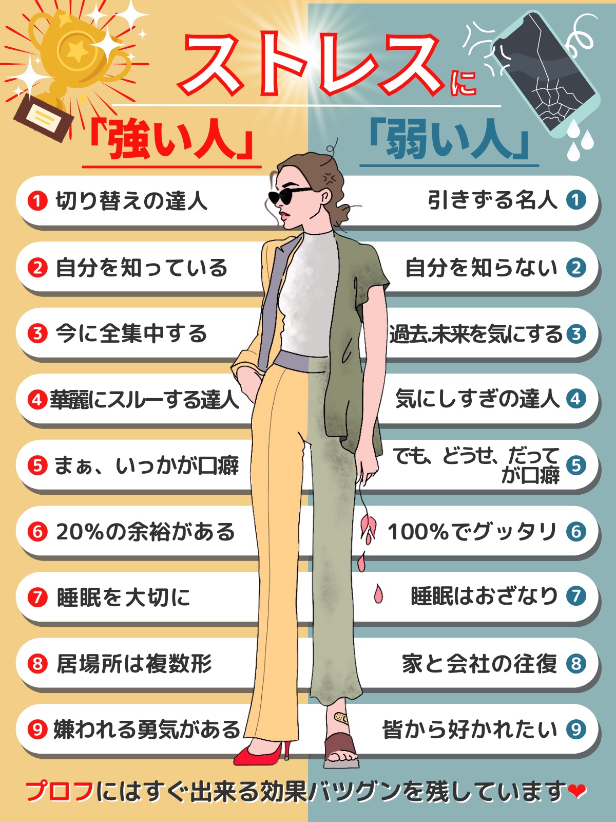 医師が明かす ストレスに強い人、弱い人の決定的違い - 日本経済新聞  