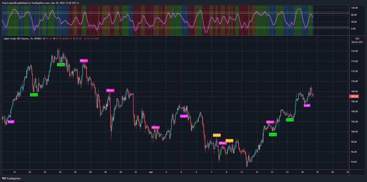 TrueCrypto28's tweet image. The strategies &amp;amp; signals are TF specific &amp;amp;d have significant EDGE. However, the multifaceted trading tool can be used to take these signals to an entirely different level as there are many elements I simply cannot CODE

1⃣Like
2⃣Retweet
3⃣DM me for details(expect response delays)